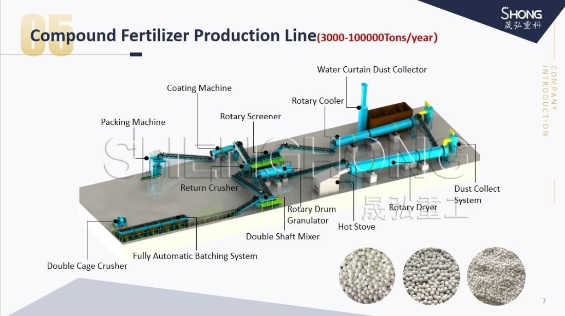 NPK肥料製造ライン用380Vドラム造粒機 1～50T/H