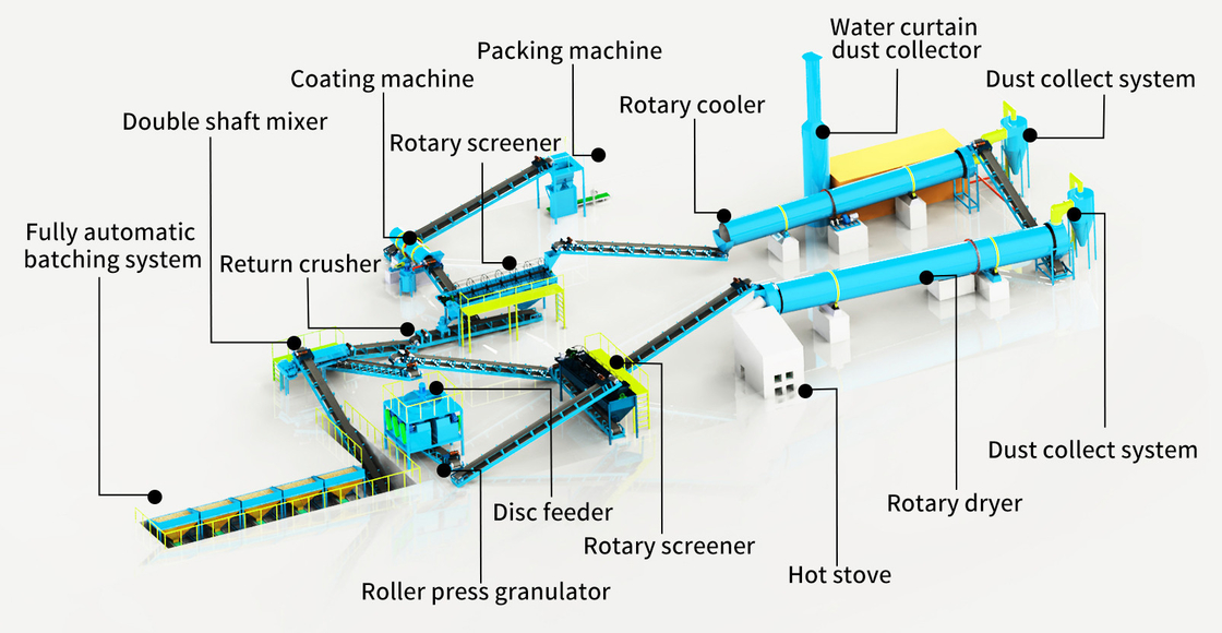 持続可能で環境に優しい農業のための水分肥料の生産工場 2%~8%