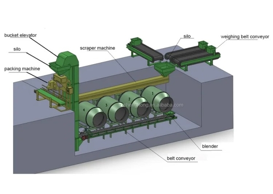 1-5t/h ミキサー 乾燥・冷却システム 基本機器