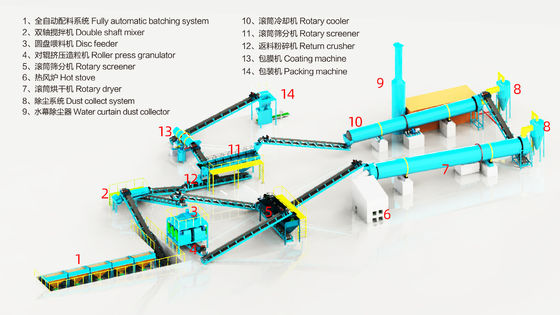 NPK複合肥粒化生産ライン 完全ターンキーソリューション
