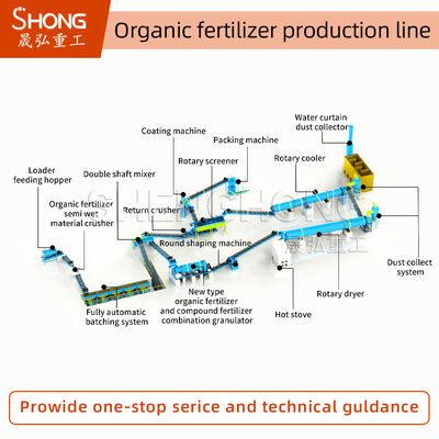 有機肥料生産ライン 1～20Kトン/年 380V