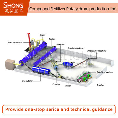 NPK肥料生産ライン 5t/h 丸い粒子の生産能力