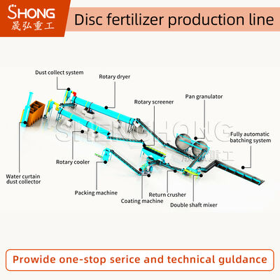 家畜糞尿処理用ディスク造粒機有機肥料生産ライン