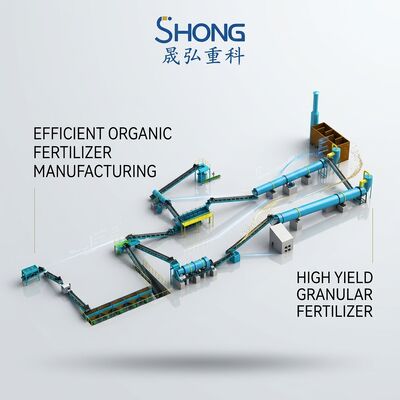 メンテナンスが容易で処理能力1～20トン/時の有機肥料製造ライン